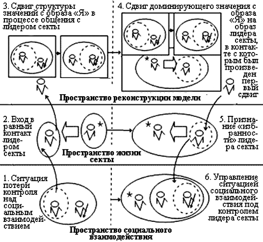Доминирующий значение. Доминирующий значение
